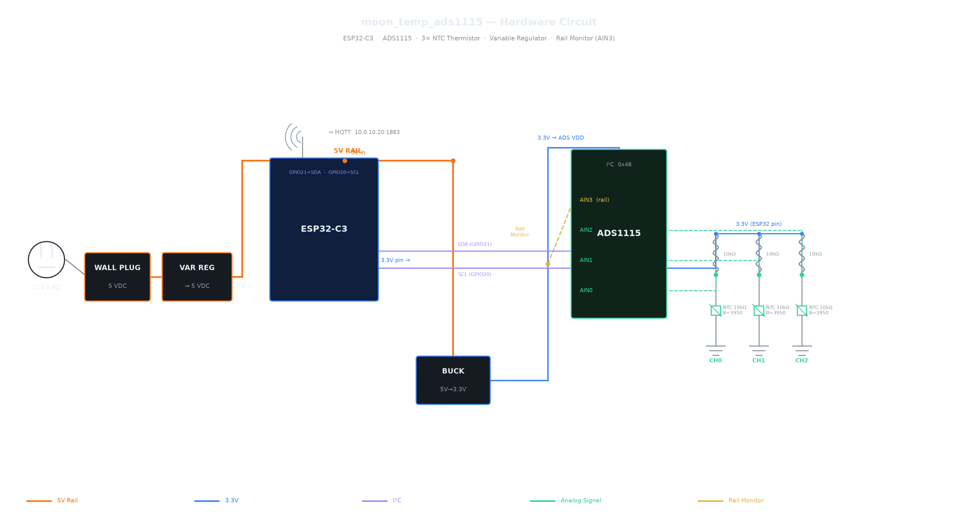 Moon Temp circuit diagram — voltage divider, ADS1115, ESP32-C3 (placeholder; official design files to follow)