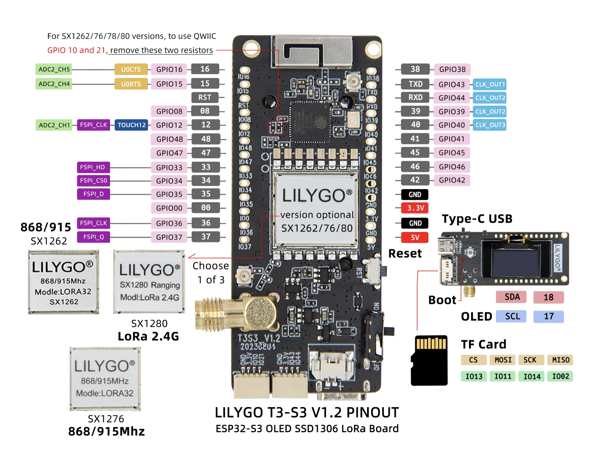 LILYGO T3-S3 V1.2 pinout diagram