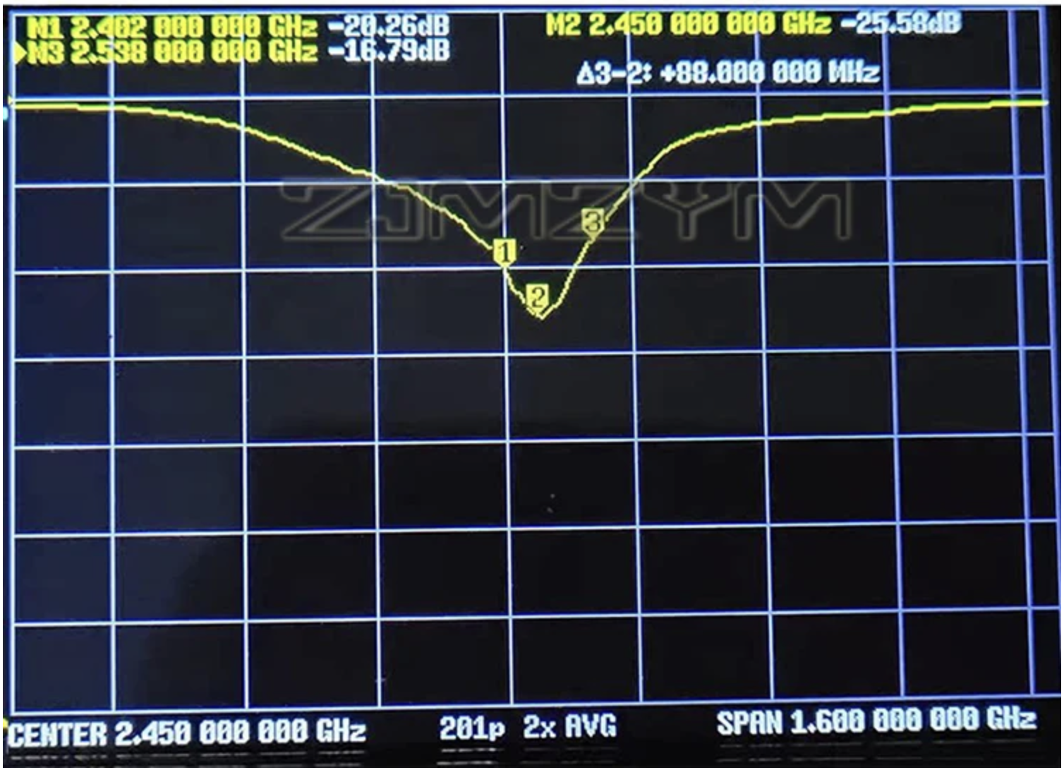 VNA S11 return loss — −25.59 dB at 2.450 GHz